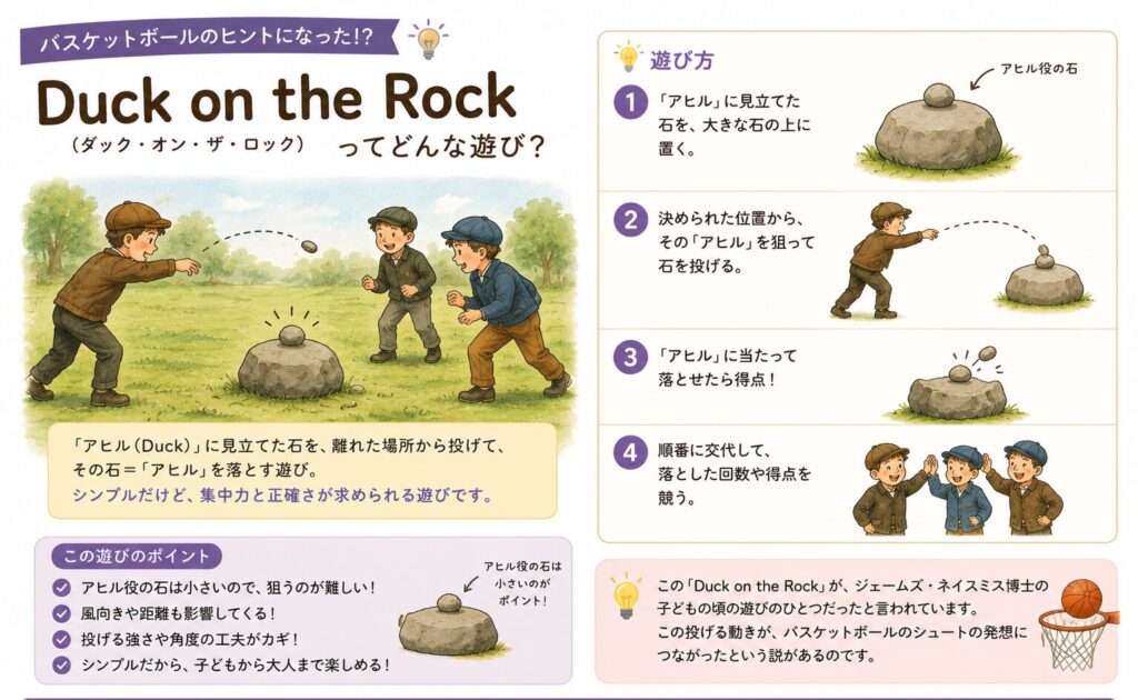 Duck on the Rock（雄鴨落とし）の遊び方のイラスト
